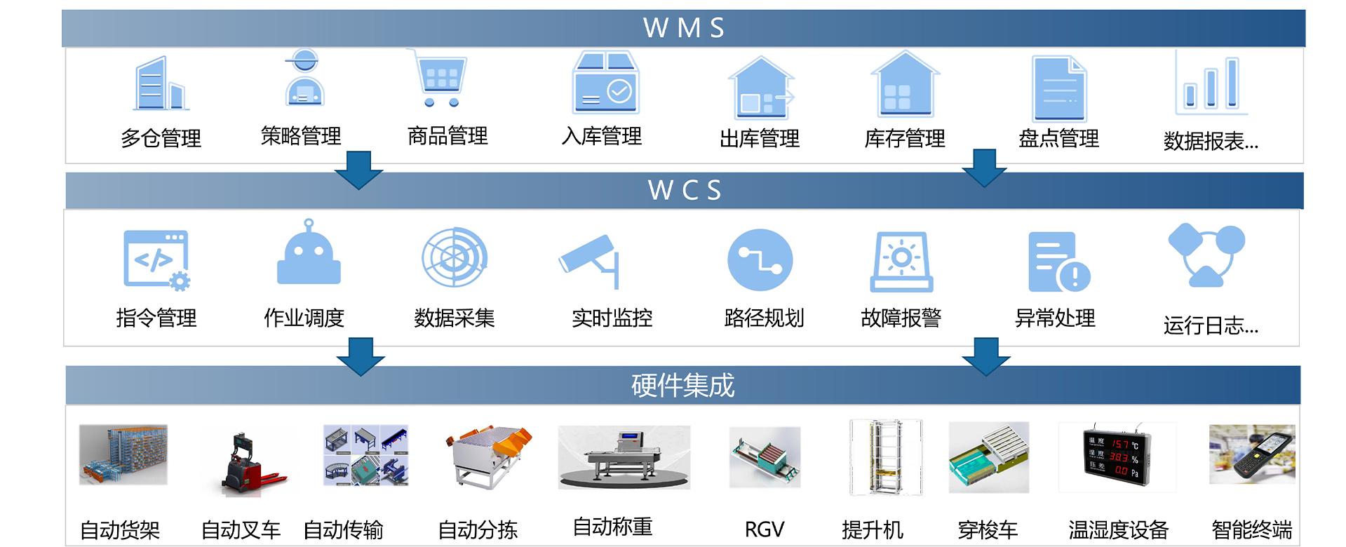 物流软件
