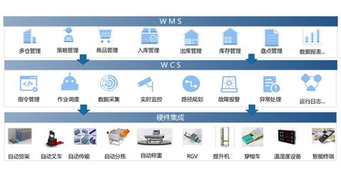物流软件