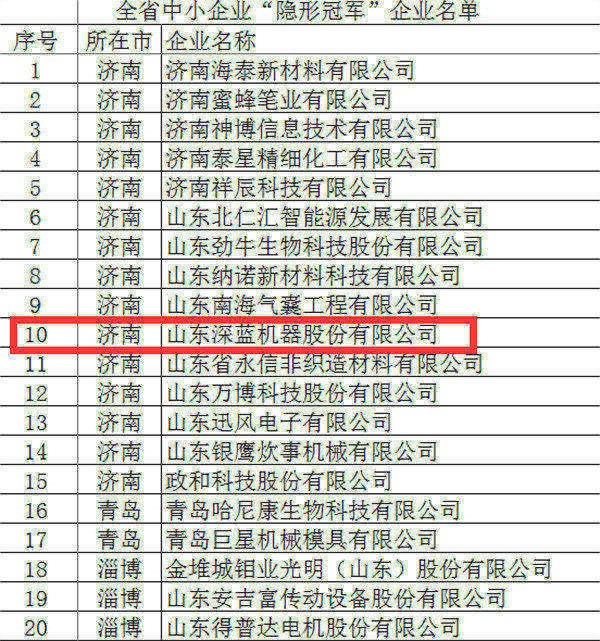 深蓝机器荣获全省首批中小企业“隐形冠军”称号 深蓝机器荣获全省首批中小企业“隐形冠军”称号