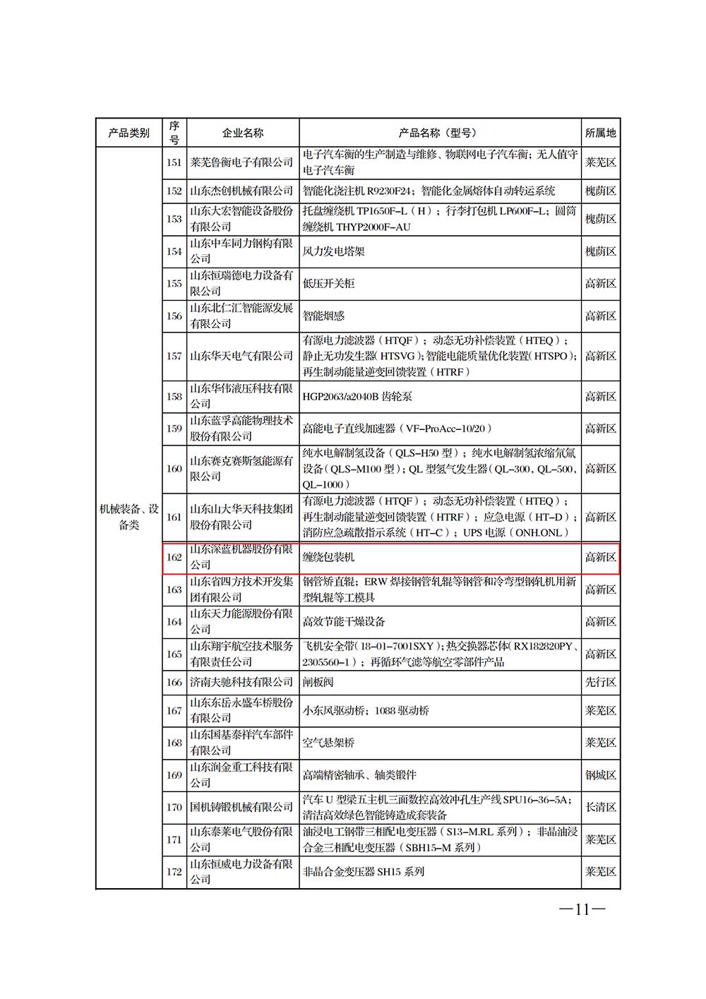 深蓝缠绕包装机被纳入济南优势工业产品名录