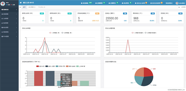 仓储管理系统主页数据 仓储管理系统主页数据